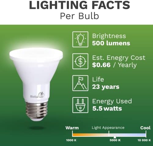 Bioluz LED PAR20 Led лампи 5000 ДО 90 CRI 5,5 W = 75 W Замяна на лампата с регулируема яркост 500 Лумена - UL Listed